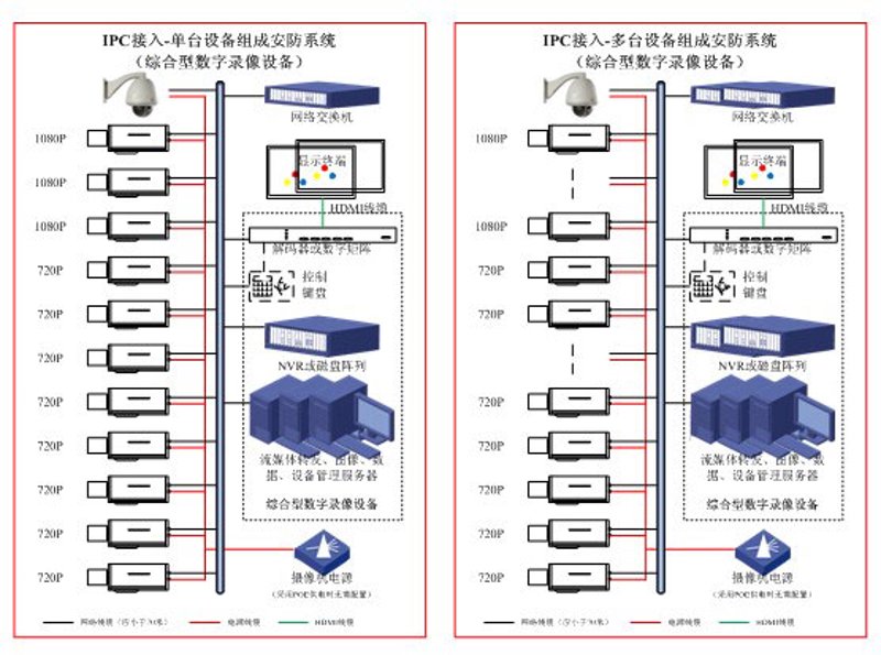 安防监控：从传统到智能的变革