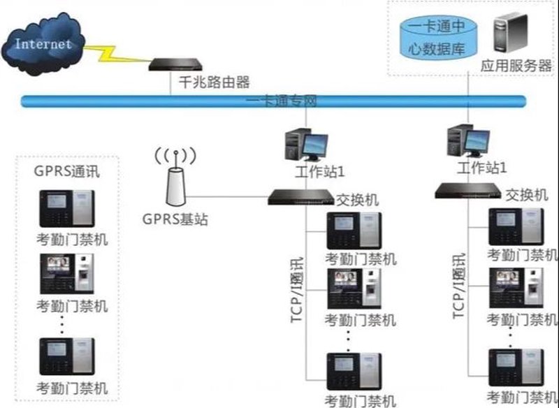深圳系统集成：打造科技赋能的核心竞争力